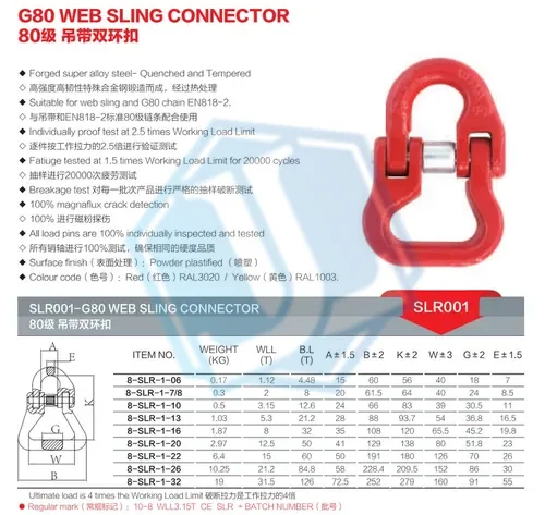 Drop Forged G80 Connector (Item No. 170) — Rigging hardware image 2 of 4