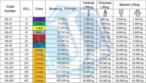 6Ton 6000kgs Round Lifting Sling — Round Sling image 3 of 3