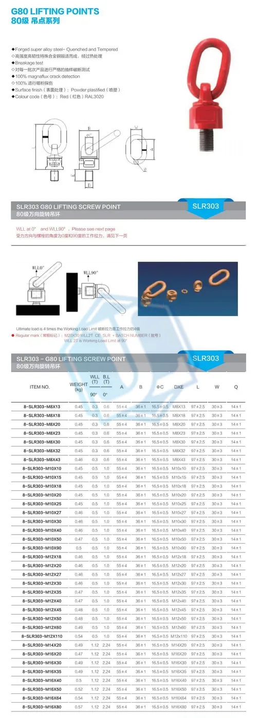 G80 Alloy Forged Screw Point (Item No. 159) — Rigging hardware image 2 of 4