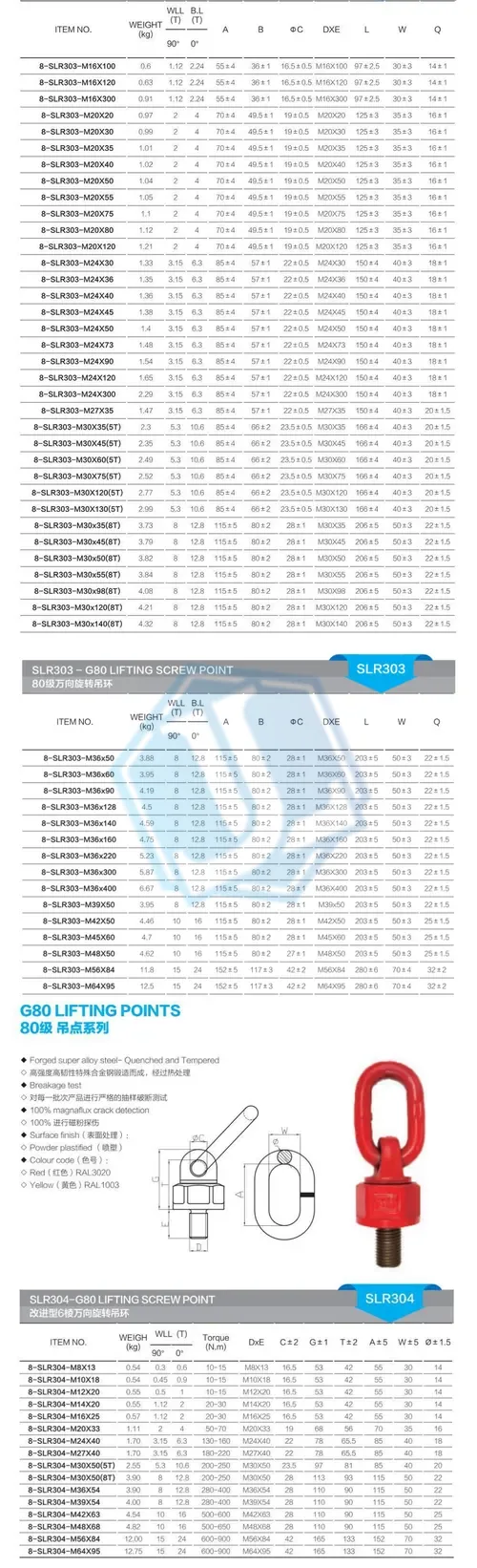 G80 Alloy Forged Screw Point (Item No. 159) — Rigging hardware image 3 of 4
