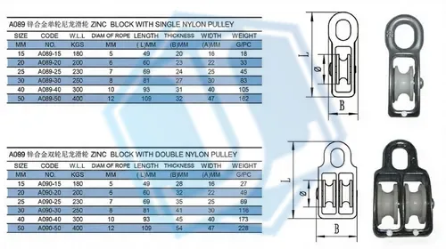 Single Wheel Pulley (Item No. 245) — Rigging hardware image 2 of 4