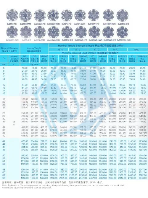 PC steel strand stay wire — 6x25Fi / 6x26WS / 6x29Fi / 6x31WS / 6x37S (Item No. 275) — Wire Rope image 2 of 4