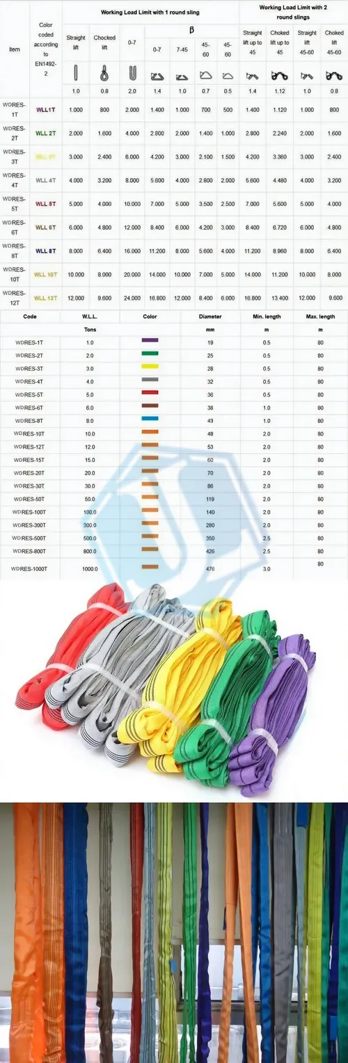 Round Sling (Item No. 295) — Round Sling image 2 of 4