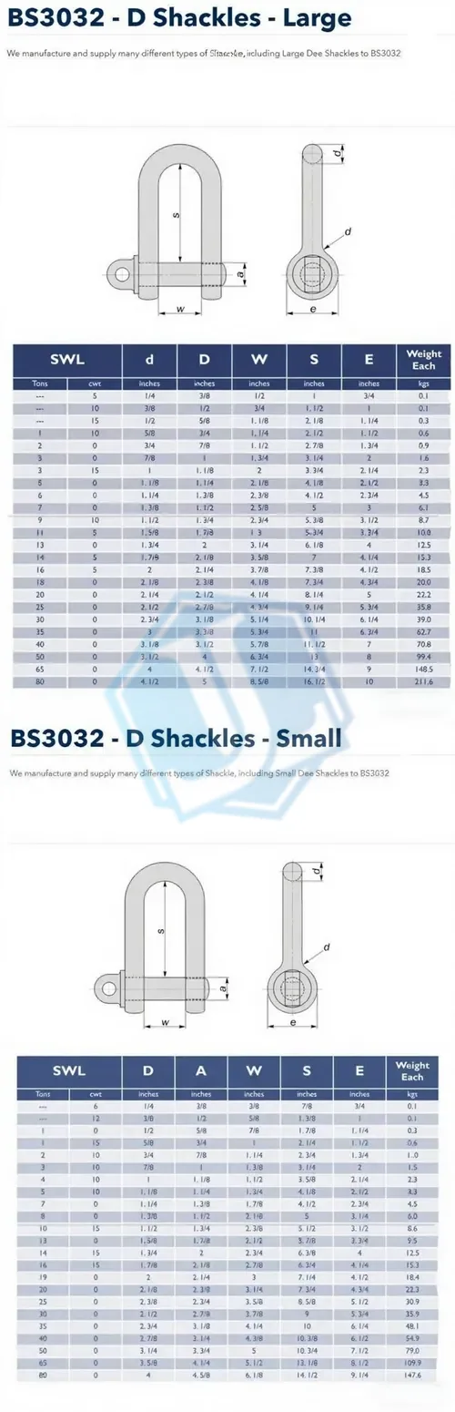BS3032 Shackle (Item No. 270) — Marine Hardware image 2 of 4