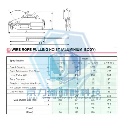 Wire Rope Pulling Hoist (Item No. 169) — Rigging hardware image 2 of 4