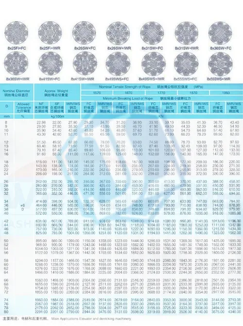 steel strand wire rope — 8x25Fi / 8x26WS / 8x31WS (Item No. 290) — Wire Rope image 2 of 4