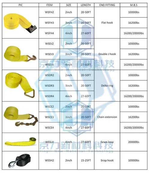 2inch winch strap with flat hook (Item No. 69) — Ratchet Tie Down image 2 of 3