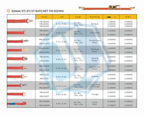 Double J Hook Strap (Item No. 233) — Ratchet Tie Down image 4 of 4