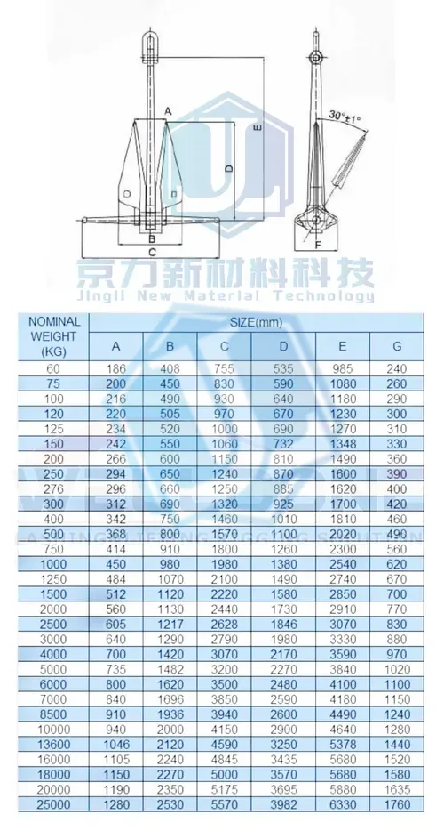 Heavy-duty Anchor — high holding power (HHP) · offshore vessel (Item No. 229) — Marine Hardware image 2 of 4