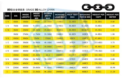 Alloy Steel Lifting Chain — G80 Lifting Chain (Item No. 191) — Chain image 2 of 4
