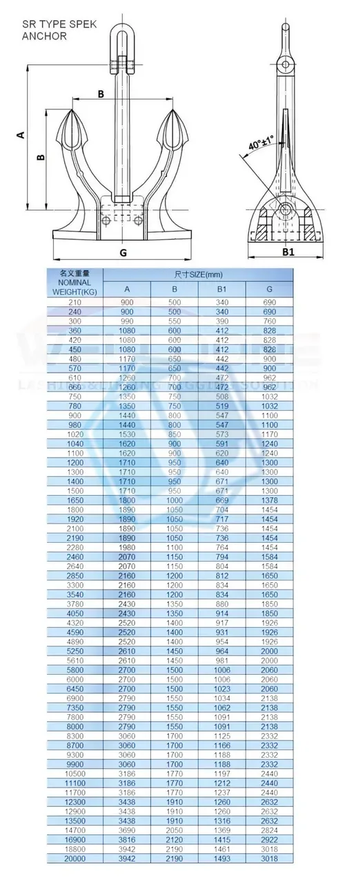 Heavy-duty Anchor — M / SR · CB 711-95 (Item No. 235) — Marine Hardware image 4 of 4