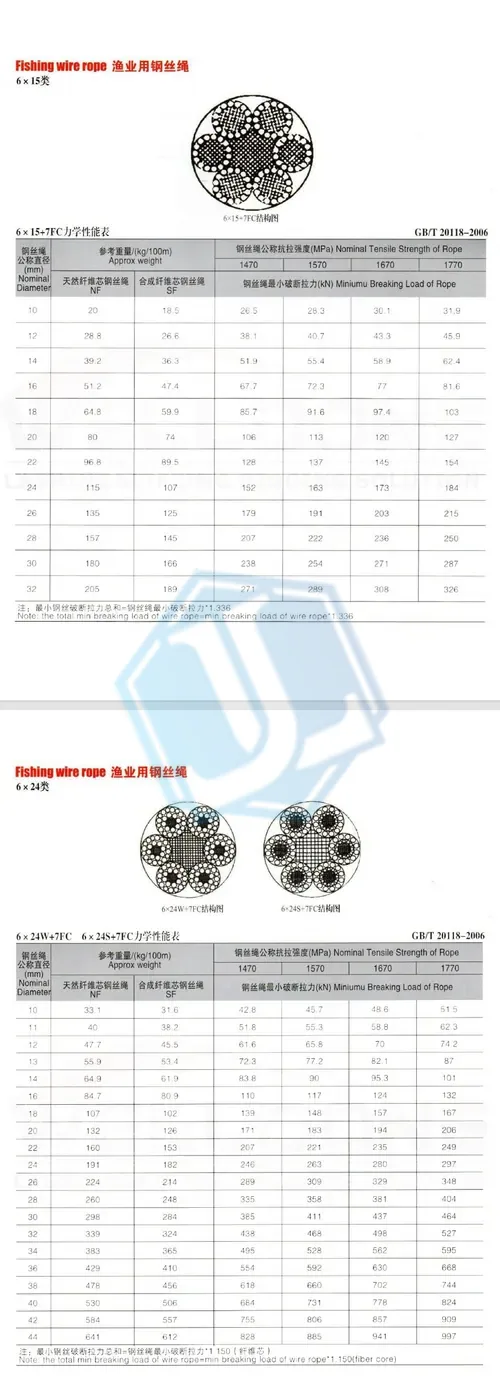 Steel Wire Rope (Item No. 260) — Wire Rope image 3 of 4
