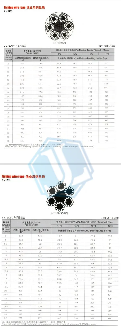 Steel Wire Rope (Item No. 260) — Wire Rope image 2 of 4
