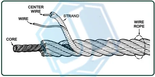 steel strand wire rope — 18x19 FC / IWS multi-strand non-rotating (Item No. 292) — Wire Rope image 3 of 4